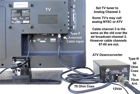 amatet tv|Amateur television